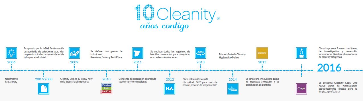 cleanity-time-line