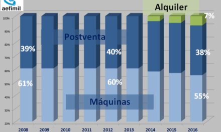 AEFIMIL presenta el estudio sobre el Mercado de la Maquinaria de Limpieza Profesional en España.
