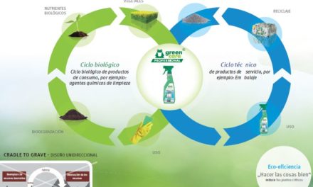 High Maint nos introduce en el concepto Cradle to Cradle