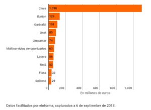 Ranking El economista
